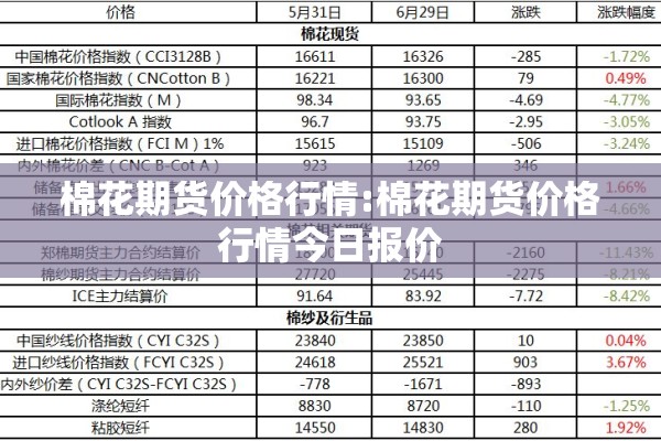 棉花期货价格行情:棉花期货价格行情今日报价