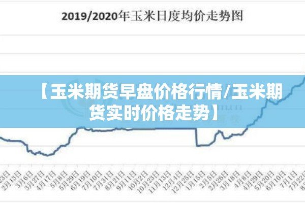【玉米期货早盘价格行情/玉米期货实时价格走势】