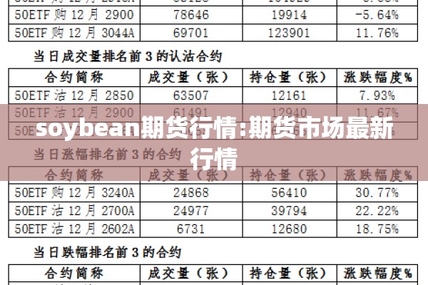 soybean期货行情:期货市场最新行情 soybean期货行情:期货市场最新行情