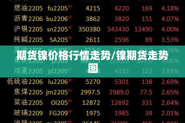 期货镍价格行情走势/镍期货走势图