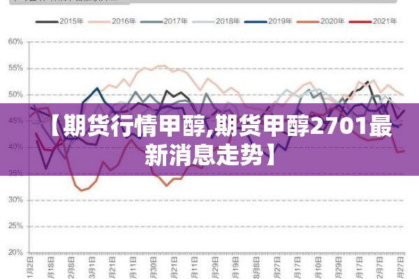 【期货行情甲醇,期货甲醇2701最新消息走势】 【期货行情甲醇,期货甲醇2701最新消息走势】