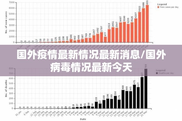 国外疫情最新情况最新消息/国外病毒情况最新今天 国外疫情最新情况最新消息/国外病毒情况最新今天