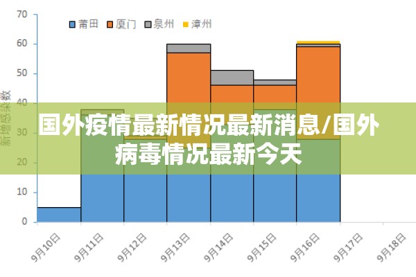 国外疫情最新情况最新消息/国外病毒情况最新今天 国外疫情最新情况最新消息/国外病毒情况最新今天