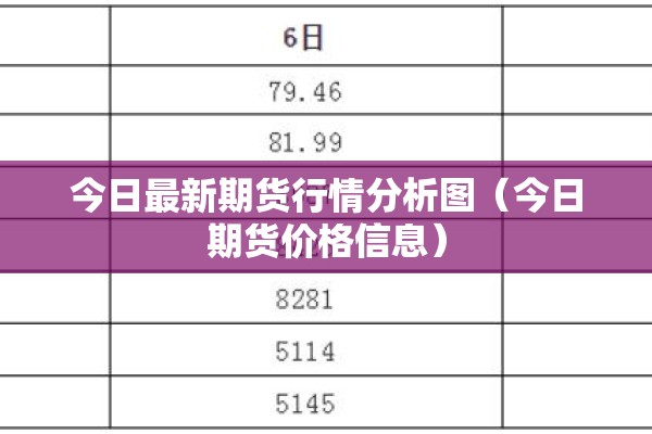 今日最新期货行情分析图(今日期货价格信息) 今日最新期货行情分析图(今日期货价格信息)