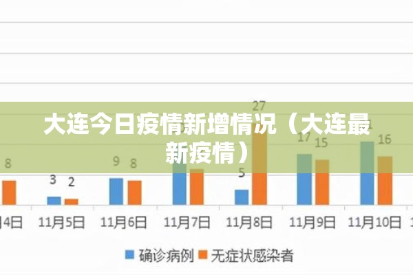 大连今日疫情新增情况（大连最新疫情）