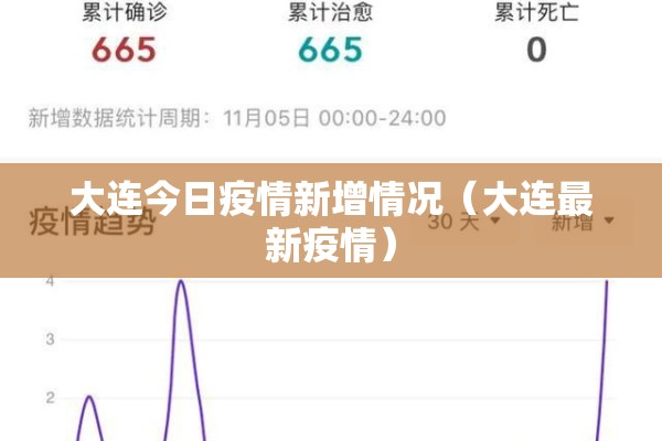 大连今日疫情新增情况（大连最新疫情）