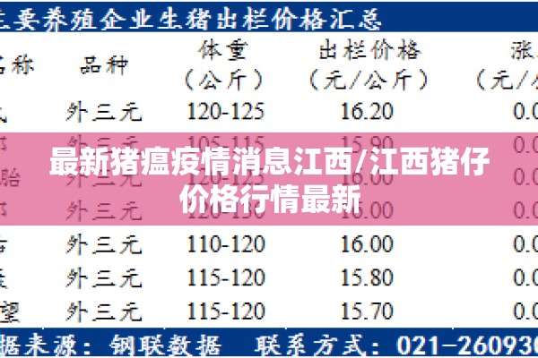 最新猪瘟疫情消息江西/江西猪仔价格行情最新 最新猪瘟疫情消息江西/江西猪仔价格行情最新