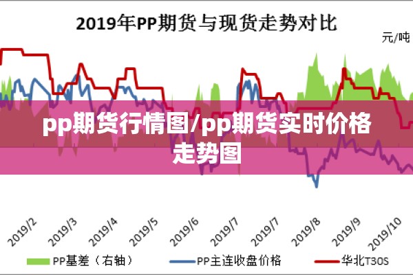 pp期货行情图/pp期货实时价格走势图 pp期货行情图/pp期货实时价格走势图