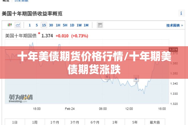 十年美债期货价格行情/十年期美债期货涨跌