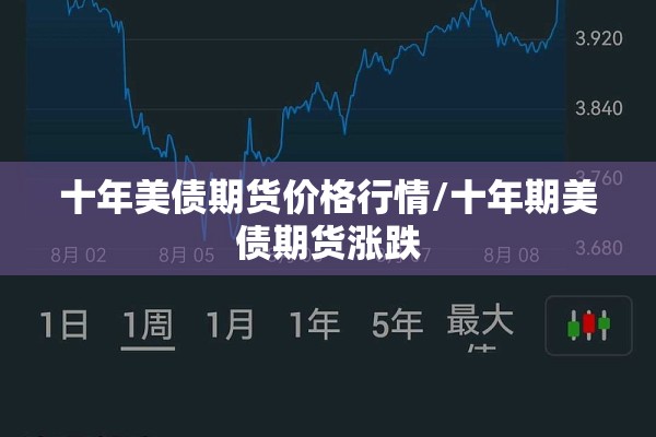 十年美债期货价格行情/十年期美债期货涨跌