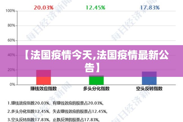 【法国疫情今天,法国疫情最新公告】 【法国疫情今天,法国疫情最新公告】