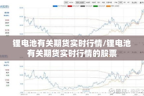 锂电池有关期货实时行情/锂电池有关期货实时行情的股票 锂电池有关期货实时行情/锂电池有关期货实时行情的股票