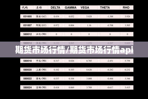 期货市场行情/期货市场行情api 期货市场行情/期货市场行情api