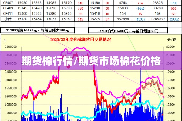 期货棉行情/期货市场棉花价格
