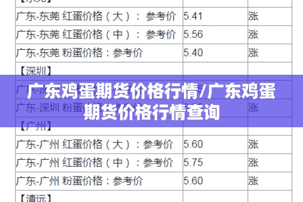 广东鸡蛋期货价格行情/广东鸡蛋期货价格行情查询 广东鸡蛋期货价格行情/广东鸡蛋期货价格行情查询