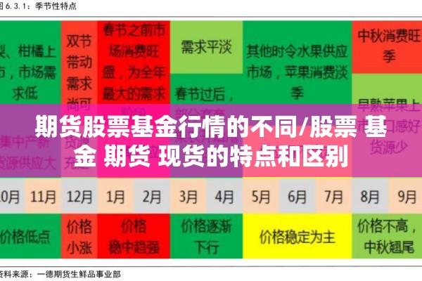 期货股票基金行情的不同/股票 基金 期货 现货的特点和区别 期货股票基金行情的不同/股票 基金 期货 现货的特点和区别