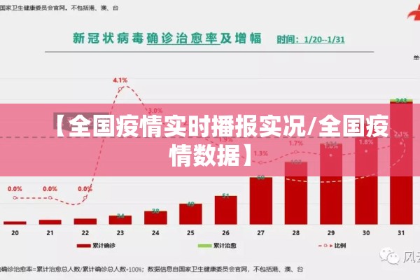 【全国疫情实时播报实况/全国疫情数据】