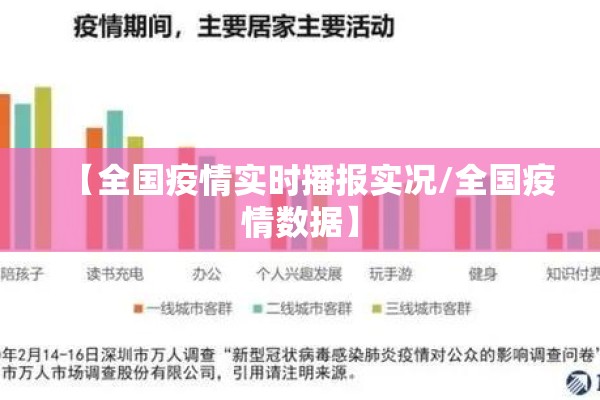 【全国疫情实时播报实况/全国疫情数据】