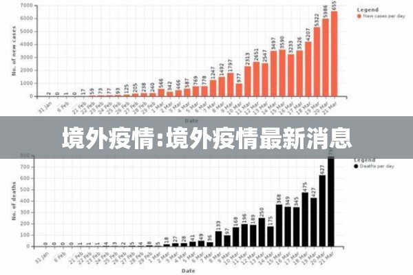 境外疫情:境外疫情最新消息 境外疫情:境外疫情最新消息