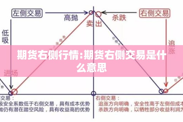 期货右侧行情:期货右侧交易是什么意思 期货右侧行情:期货右侧交易是什么意思