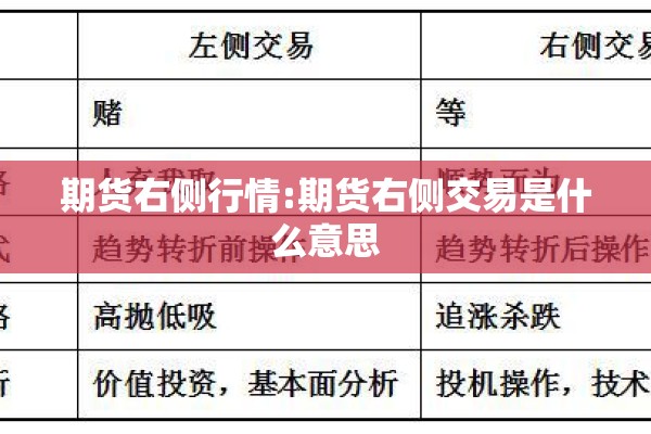 期货右侧行情:期货右侧交易是什么意思 期货右侧行情:期货右侧交易是什么意思