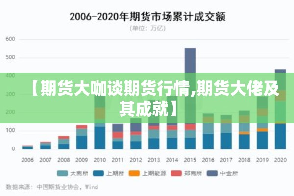 【期货大咖谈期货行情,期货大佬及其成就】 【期货大咖谈期货行情,期货大佬及其成就】
