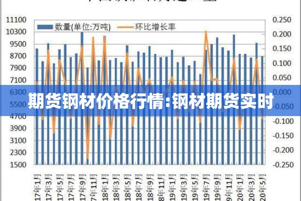 期货钢材价格行情:钢材期货实时 期货钢材价格行情:钢材期货实时