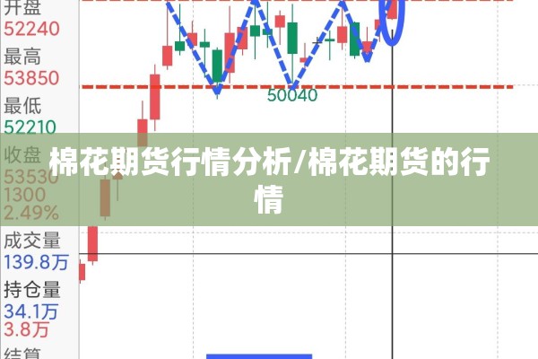 棉花期货行情分析/棉花期货的行情
