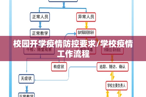 校园开学疫情防控要求/学校疫情工作流程