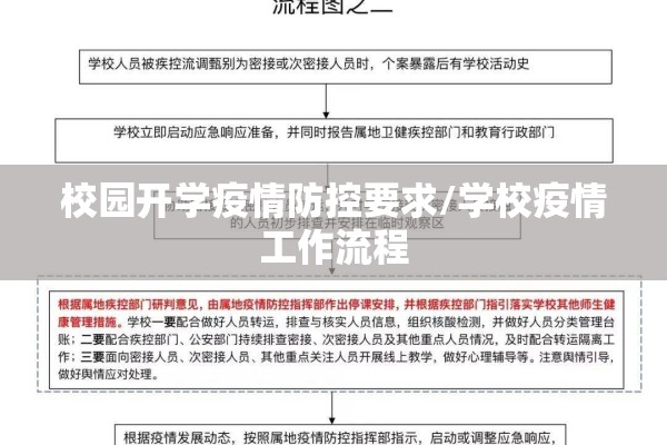 校园开学疫情防控要求/学校疫情工作流程