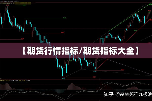 【期货行情指标/期货指标大全】 【期货行情指标/期货指标大全】