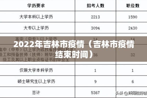 2022年吉林市疫情(吉林市疫情结束时间) 2022年吉林市疫情(吉林市疫情结束时间)