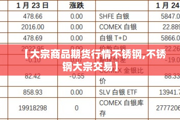 【大宗商品期货行情不锈钢,不锈钢大宗交易】 【大宗商品期货行情不锈钢,不锈钢大宗交易】