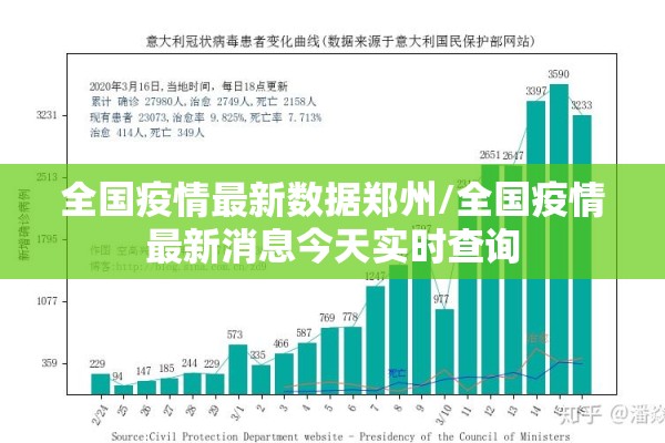 全国疫情最新数据郑州/全国疫情最新消息今天实时查询 全国疫情最新数据郑州/全国疫情最新消息今天实时查询