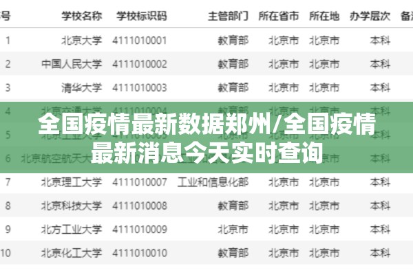 全国疫情最新数据郑州/全国疫情最新消息今天实时查询 全国疫情最新数据郑州/全国疫情最新消息今天实时查询