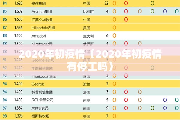 2020年初疫情（2020年初疫情有停工吗）
