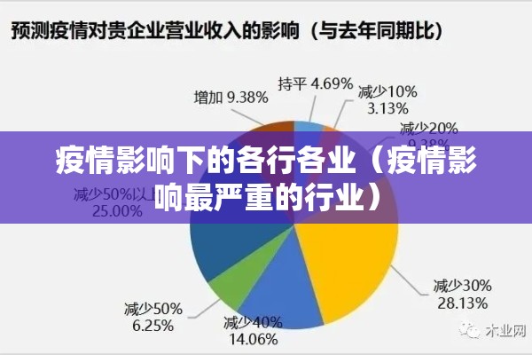 疫情影响下的各行各业(疫情影响最严重的行业) 疫情影响下的各行各业(疫情影响最严重的行业)