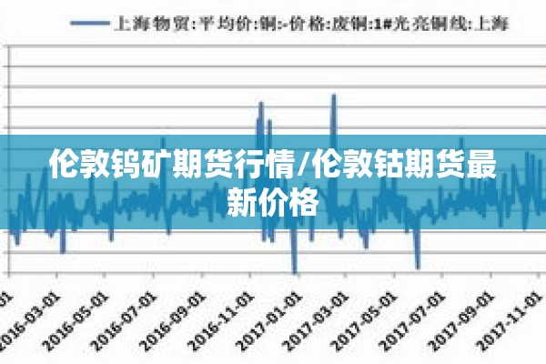 伦敦钨矿期货行情/伦敦钴期货最新价格