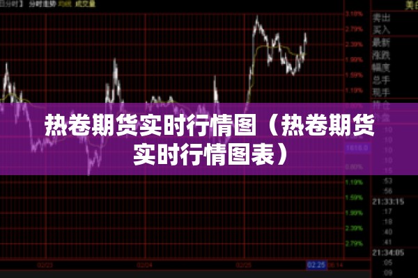 热卷期货实时行情图（热卷期货实时行情图表）
