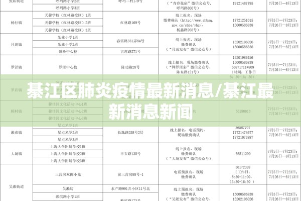綦江区肺炎疫情最新消息/綦江最新消息新闻