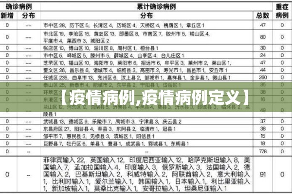 【疫情病例,疫情病例定义】 【疫情病例,疫情病例定义】