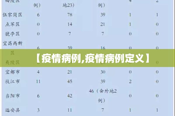 【疫情病例,疫情病例定义】 【疫情病例,疫情病例定义】