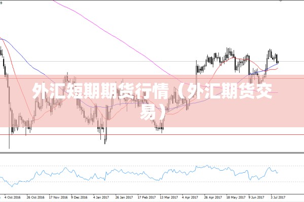 外汇短期期货行情(外汇期货交易) 外汇短期期货行情(外汇期货交易)