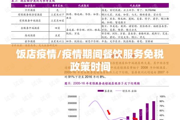 饭店疫情/疫情期间餐饮服务免税政策时间