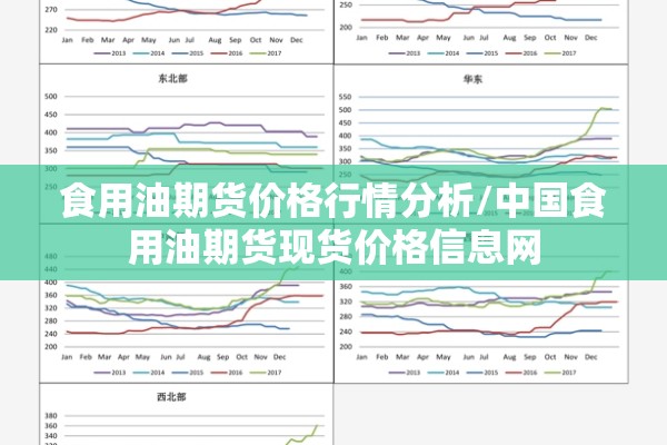 食用油期货价格行情分析/中国食用油期货现货价格信息网 食用油期货价格行情分析/中国食用油期货现货价格信息网