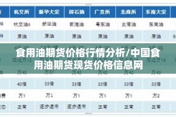 食用油期货价格行情分析/中国食用油期货现货价格信息网 食用油期货价格行情分析/中国食用油期货现货价格信息网