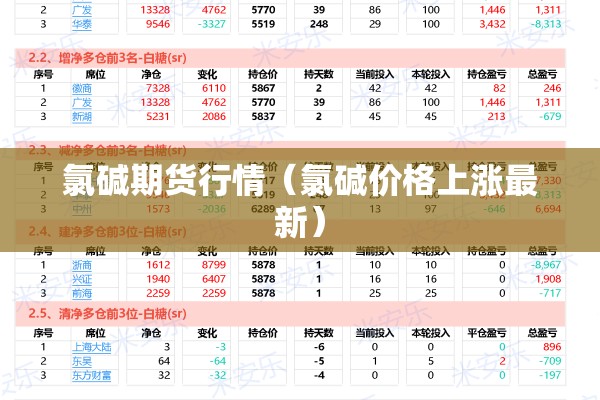 氯碱期货行情（氯碱价格上涨最新）