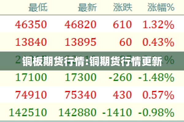 铜板期货行情:铜期货行情更新 铜板期货行情:铜期货行情更新