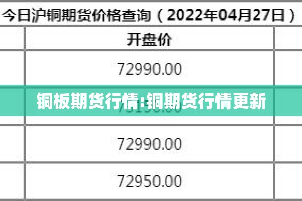 铜板期货行情:铜期货行情更新 铜板期货行情:铜期货行情更新