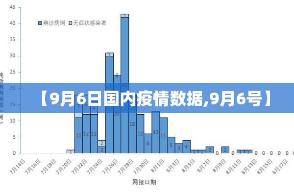 【9月6日国内疫情数据,9月6号】